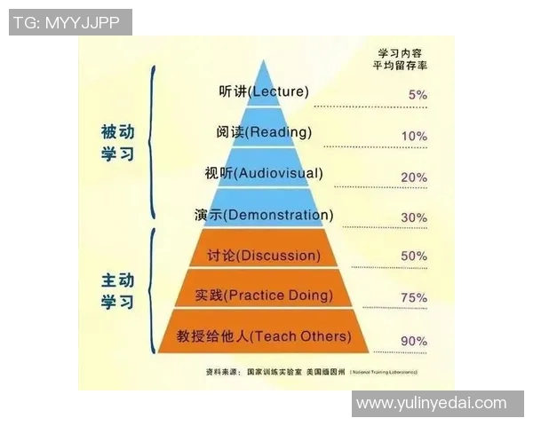 运动员英文水平提升的关键技巧与学习方法分享