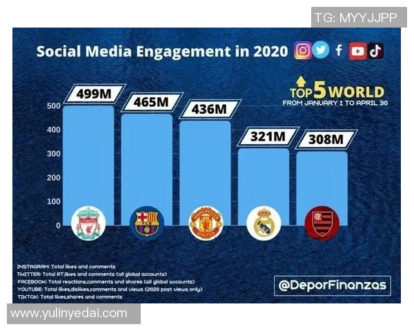 足球运动的全球影响力与发展趋势分析及未来展望