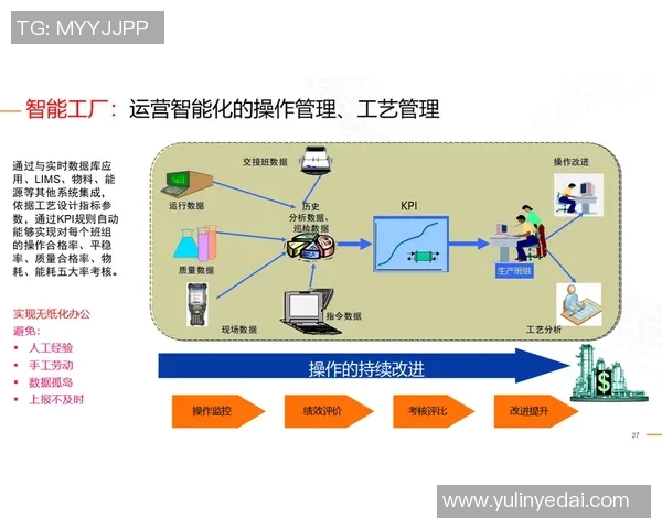 以工业设备智能化升级为核心推动制造业转型升级的策略与实践分析